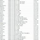 메디안약국 | 인천서구약국