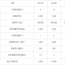 제이&씨글로벌