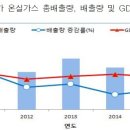 시민종합가스 이미지