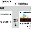 하률로56번길 이미지