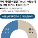 2026년 2월 20일 신문을 통해 알게 된 것들 이미지