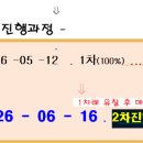 두견 티스토리