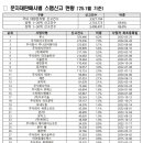 나래코퍼레이션