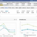 0919 기업분석 | 0604 재무차트 | 0663 재무추이 이미지