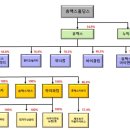 휴맥스모빌리티 2023년 실적 및 사업 현황 이미지