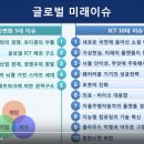 기술의 미래를 내다본다(니콜라스 네그로폰테 등) 이미지