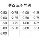 크로바안경 이미지