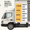 이엔식품