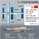 우주3호 이미지