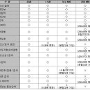 아이나비 V060901 1GB, 2GB용 지도데이터 차이점... 이미지