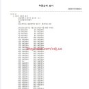 인천먼우금초등학교 | 인천송도더샵퍼스트월드 경매,급매,대리입찰,동행입찰