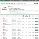 챠밍댄스 (중급) 이미지