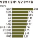 신한카드㈜ 이미지