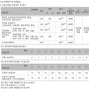 이감동미술학원