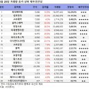 (주)동성케미컬 이미지