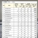(주)혜성건설 이미지