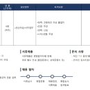 [KCC글라스] 여주공장 서무직 신입 채용 (~1/28) 이미지