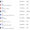 명품 이미지