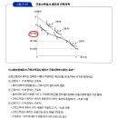 이론기본편 56~57페이지 질문이요! 이미지