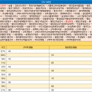형곡4주공네거리 이미지