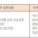 [서울] (08월 10일 마감) 한국바이오의약품협회 - 산업정보팀(육아휴직 대체) 채용 이미지