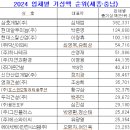 삼호건설㈜ 이미지