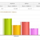 메트로상가 맞은편 앞 이미지