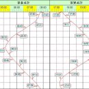 우리나라 일출/일몰 시간표... 이미지