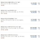 김주원공인중개사사무소 이미지