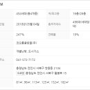 쌍용역코오롱하늘채아파트 이미지