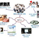 (주)매직스 이미지
