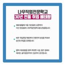나우컴퓨터학원 이미지