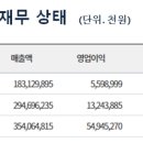 주식회사 삼정