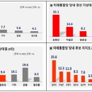 '천공 위의 명태균'은 '여론조작' 브로커였다 이미지