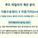 푸드마일 이미지