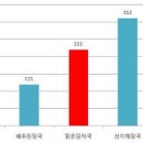 미역의 효능 미역국 칼로리 미역줄기 안좋은점 이미지