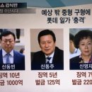 롯데 신동빈 회장 및 일가 10년 구형 기사를 보며... 이미지