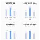 서울대도초등학교 이미지