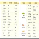 감천 소리 이미지