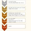 스터디카페 온