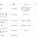고령시외버스터미널 이미지