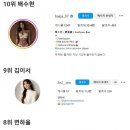 대한민국 인기 치어리더 팔로워 순위 Top10.jpg (23.5.7. 기준) 이미지