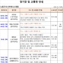 [노원대회]60세 금배부와 은배부 추가접수 및 경기장 안내 이미지