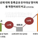 씨게이트잠실어학학원