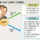 김재록 카카오 검색결과