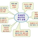 CESS의 홍보는 이렇게 합니다 (1편))– #전기요금 줄이는 법 이미지