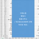드림행정사사무소 이미지
