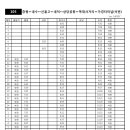 증평 형석고 좌석버스 (105번) 출발시간 변경 알림 이미지