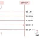 히야통신 이미지