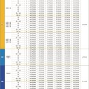 고덕국제신도시 디에트르 리비에르 이미지